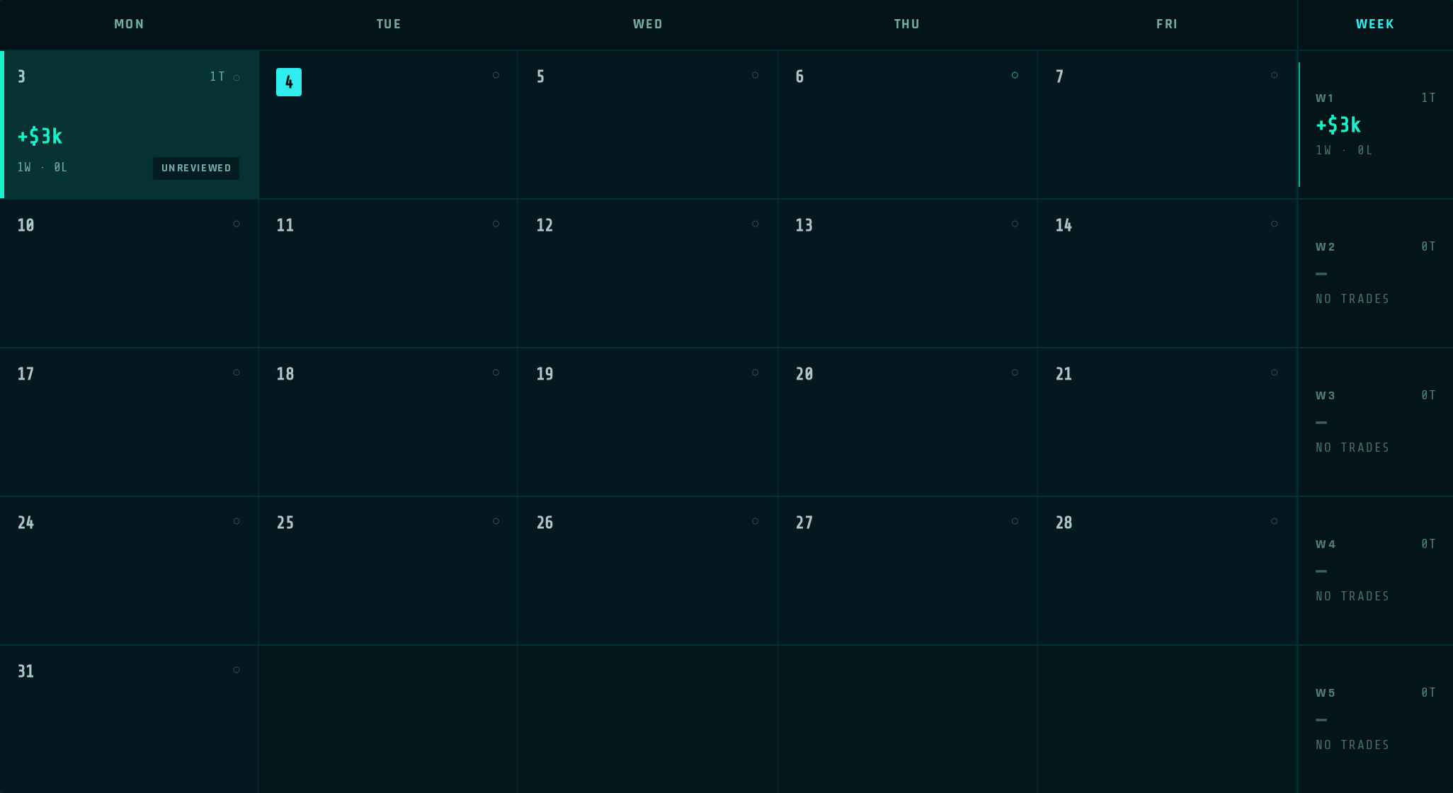 Monthly trading calendar with daily P&L, trade counts and weekly totals